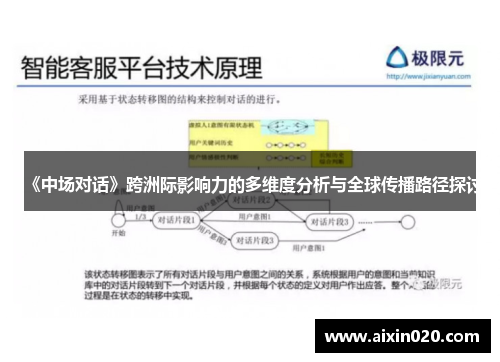 《中场对话》跨洲际影响力的多维度分析与全球传播路径探讨