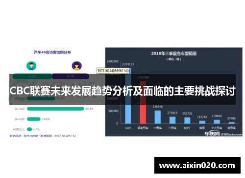 CBC联赛未来发展趋势分析及面临的主要挑战探讨