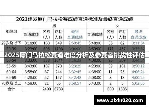 2025厦门马拉松赛道难度分析及参赛者挑战性评估