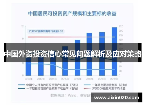 中国外资投资信心常见问题解析及应对策略