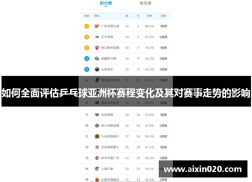 如何全面评估乒乓球亚洲杯赛程变化及其对赛事走势的影响