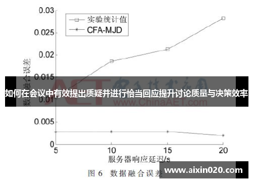 如何在会议中有效提出质疑并进行恰当回应提升讨论质量与决策效率