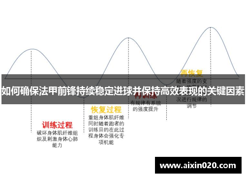 如何确保法甲前锋持续稳定进球并保持高效表现的关键因素