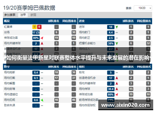 如何衡量法甲新星对联赛整体水平提升与未来发展的潜在影响