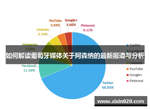 如何解读葡萄牙媒体关于阿森纳的最新报道与分析