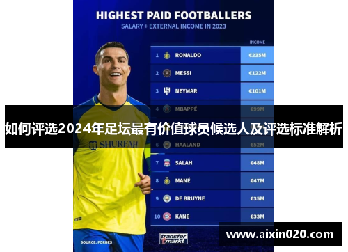 如何评选2024年足坛最有价值球员候选人及评选标准解析
