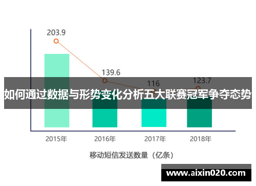 如何通过数据与形势变化分析五大联赛冠军争夺态势